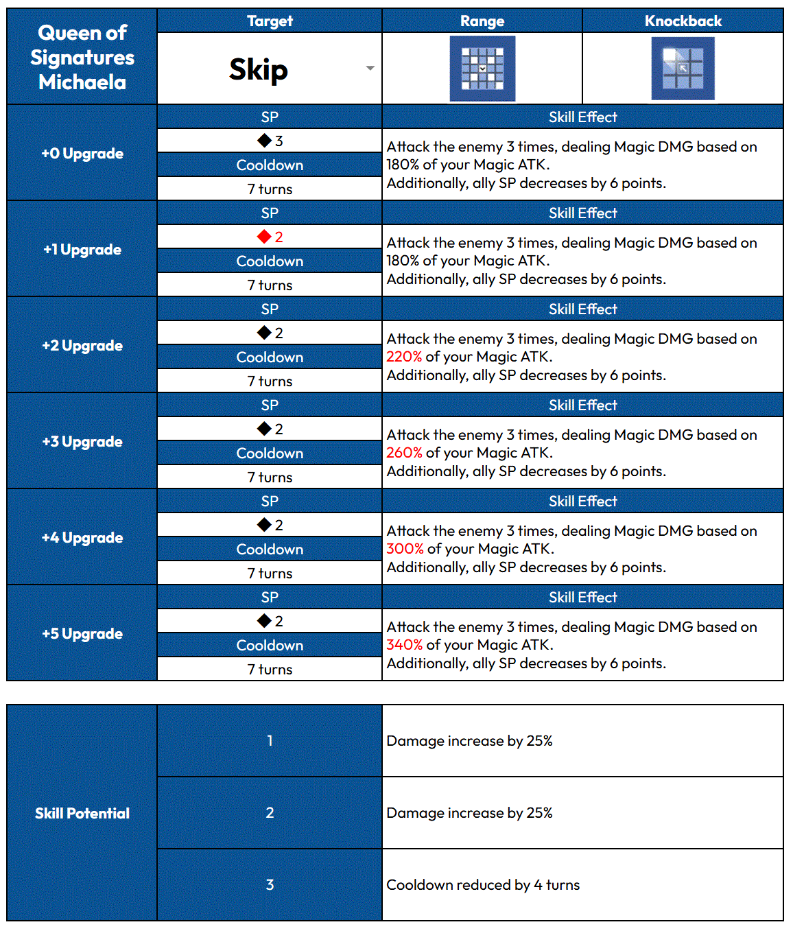 Гид по костюмам – Королева подписей Микаэла