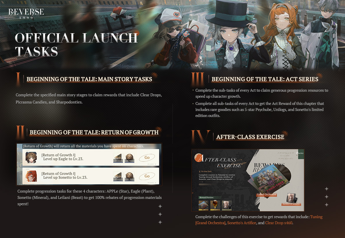 Official Launch Content Overview 2