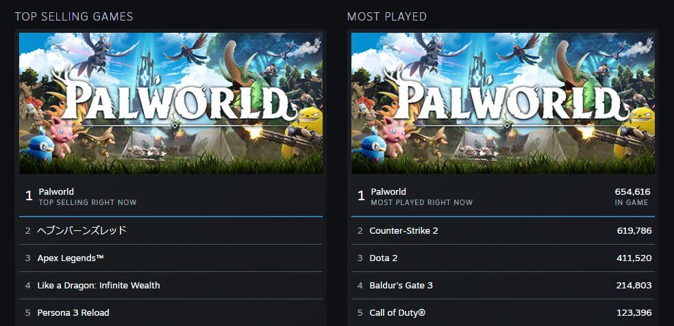 Palworld Steam Stats