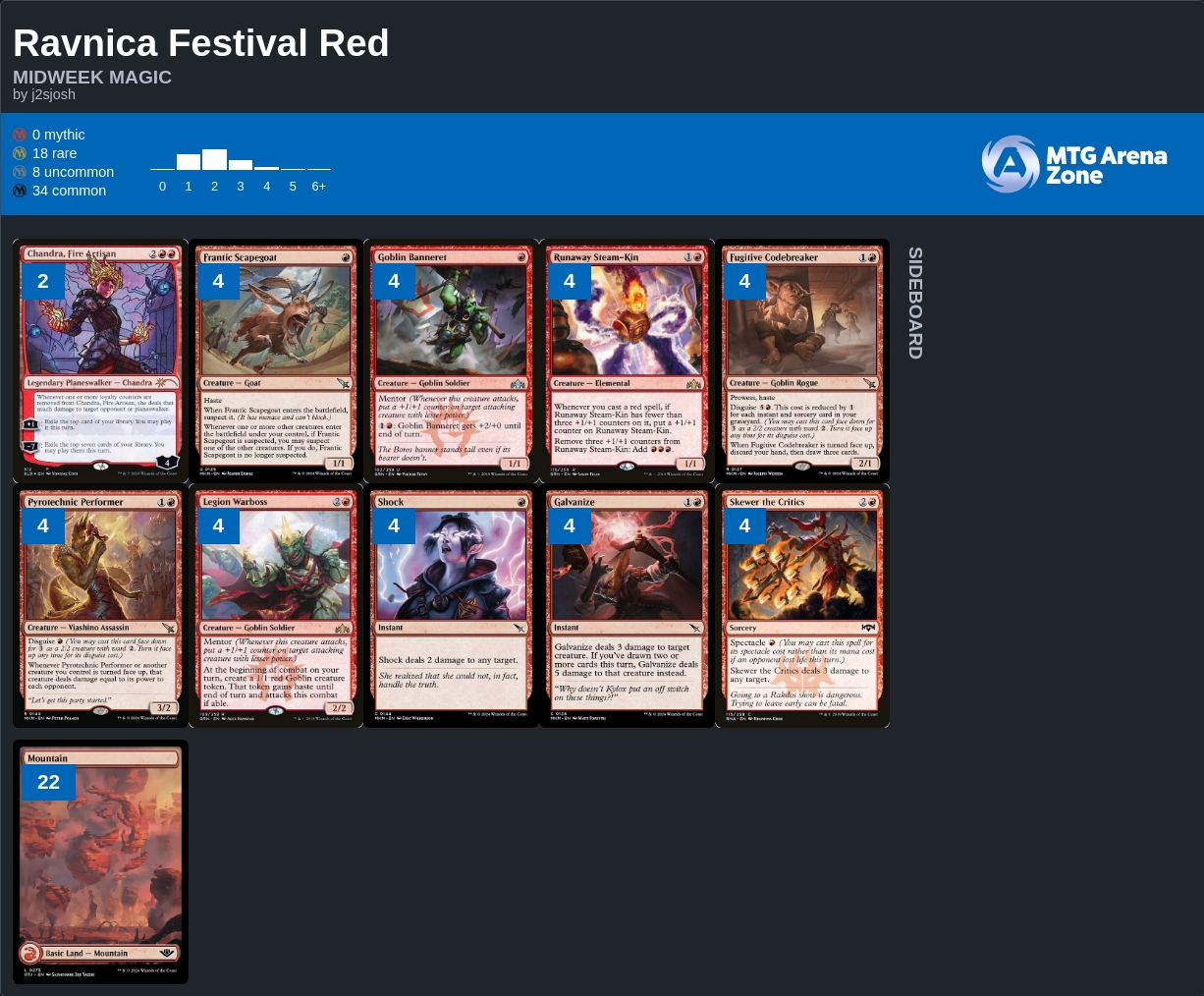 Mono Red Burn Ravnica Constructed Deck