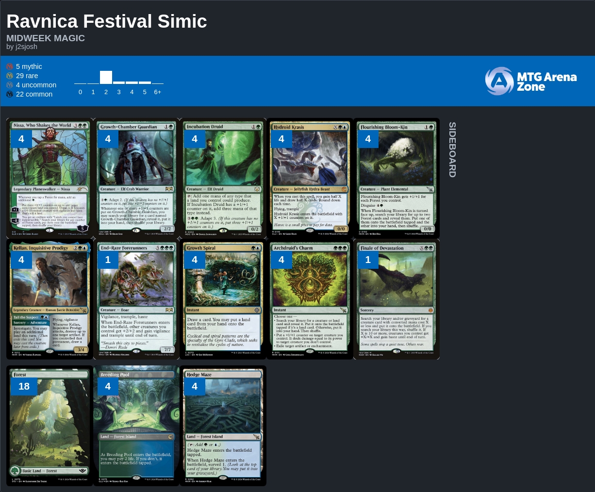 Simic Ramp Ravnica Constructed Deck