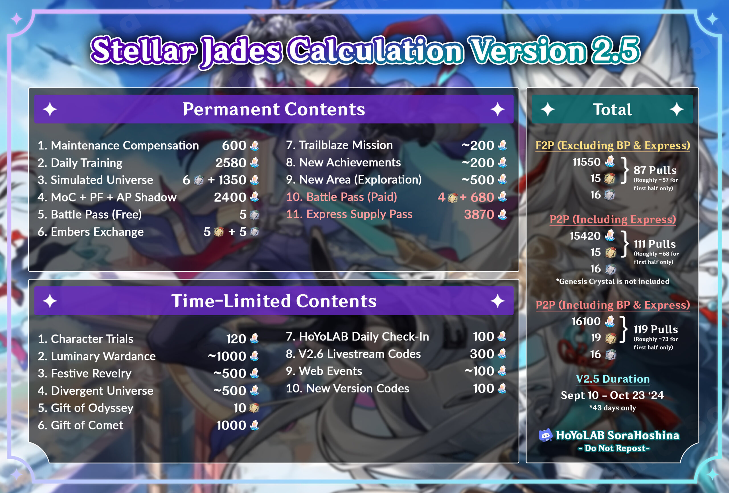 Honkai: Star Rail Stellar Jades Calculation in Version 2.5