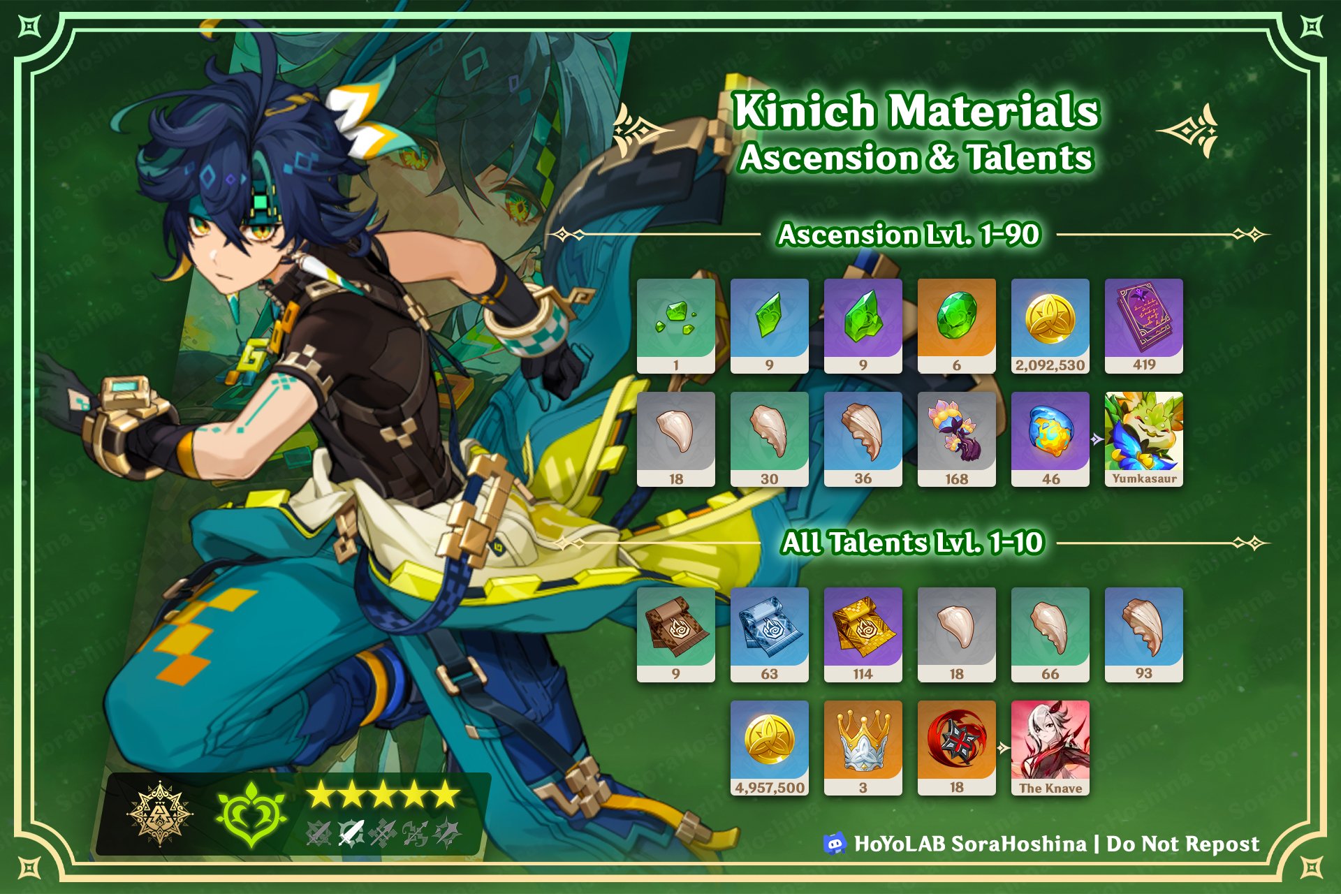 Impacto de Genshin: Ascensión Kinich y materiales de talento