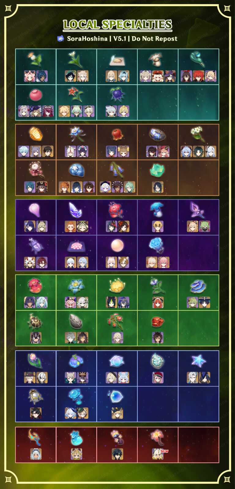 Genshin Impact: Talent Level-Up Materials Chart (Updated V5.1) • DotGG