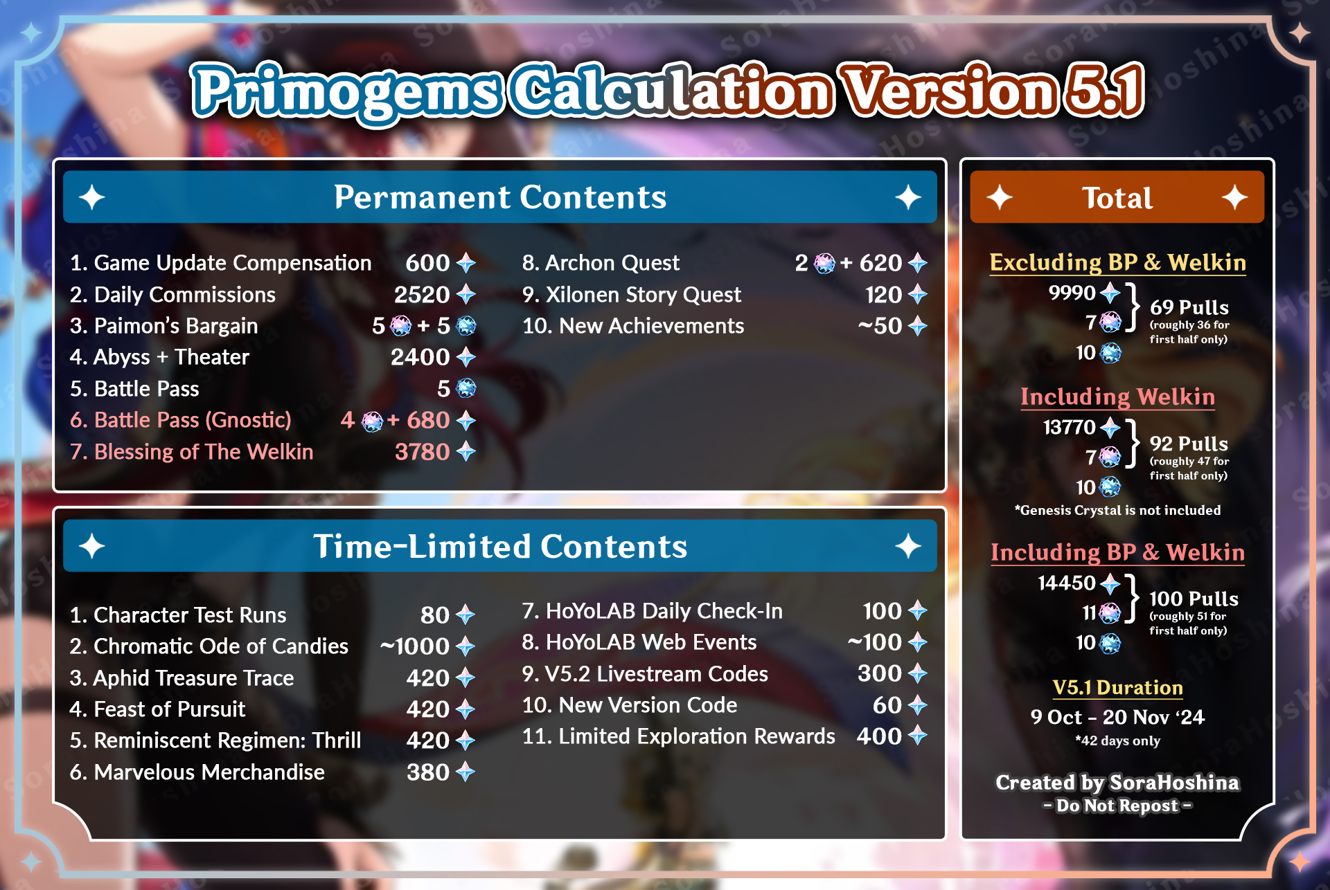 Genshin Impact: Primogems Calculation Version 5.1