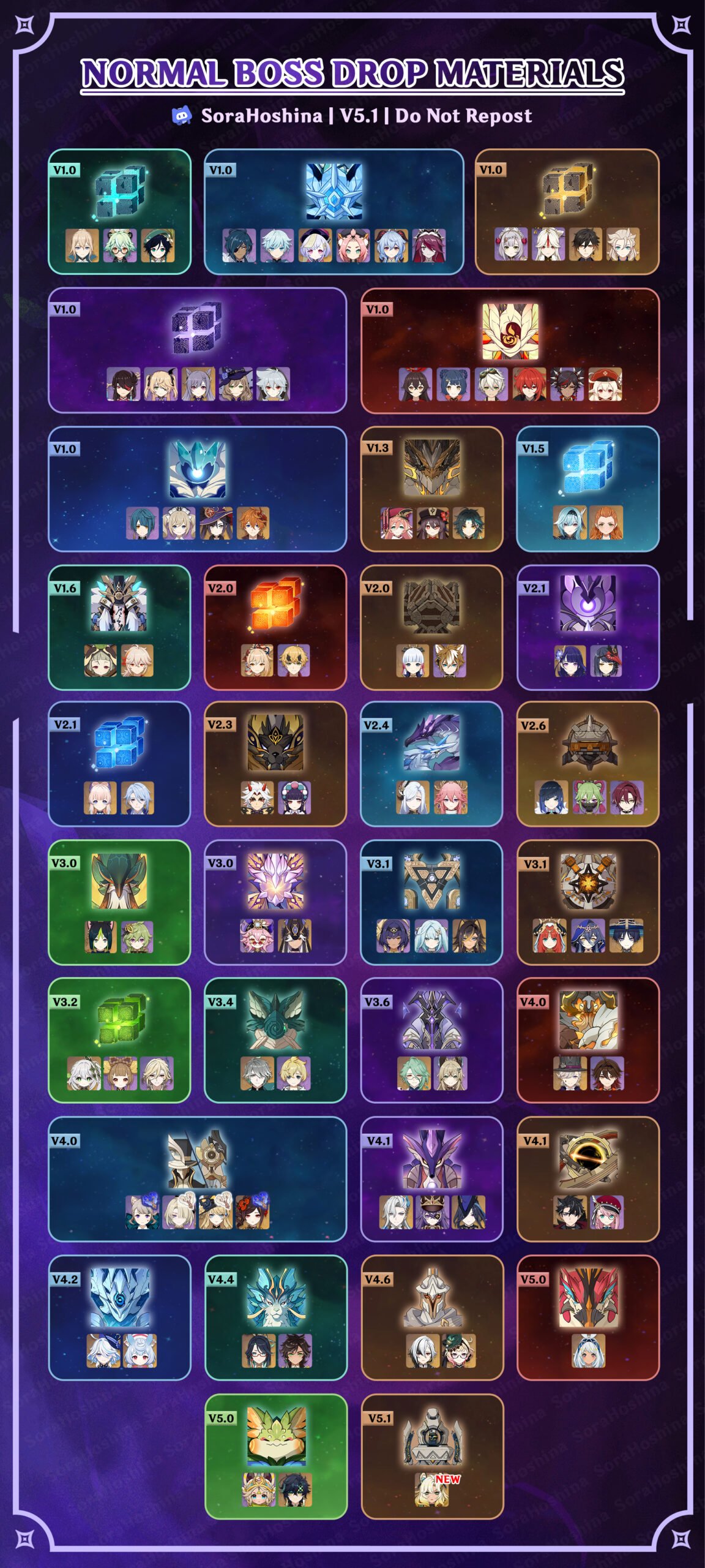 Genshin Impact: Talent Level-Up Materials Chart (Updated V5.1)