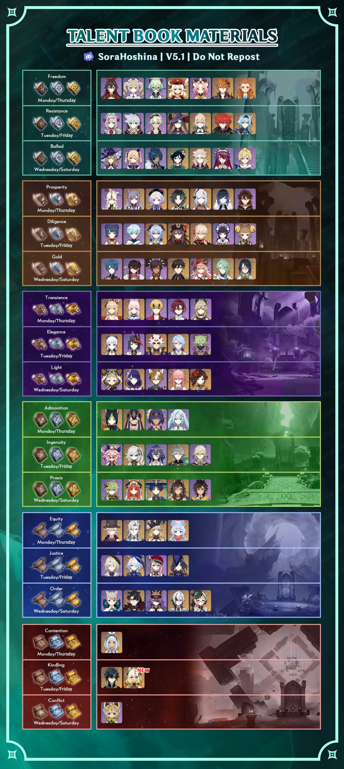 Genshin Impact: Talent Level-Up Materials Chart (Updated V5.1)