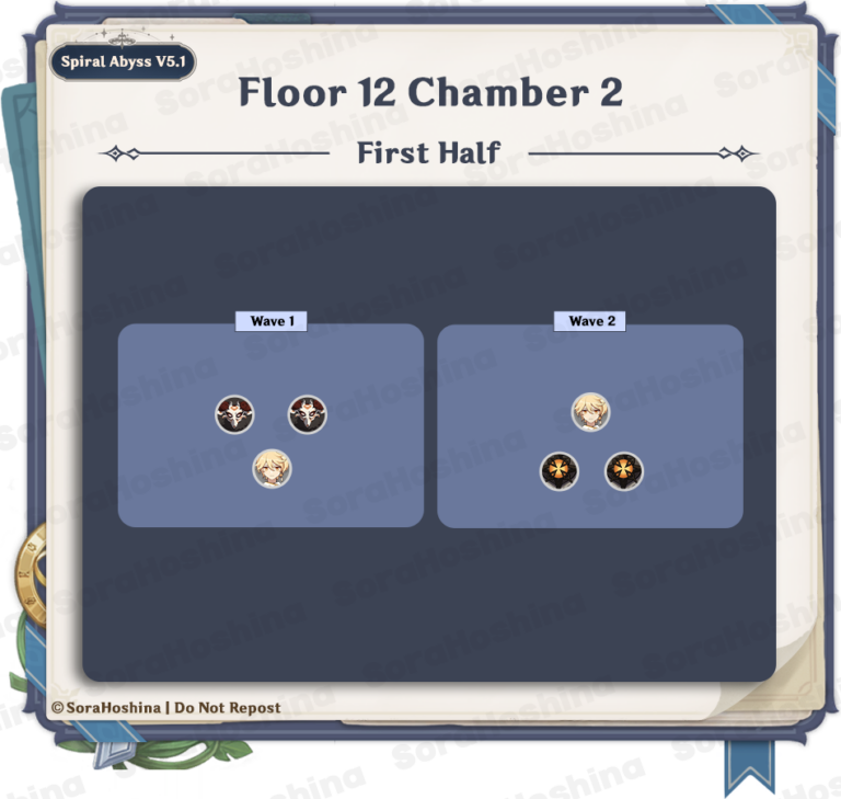 Genshin Impact: Spiral Abyss V5.1 Floor 12 Complete Guide • DotGG